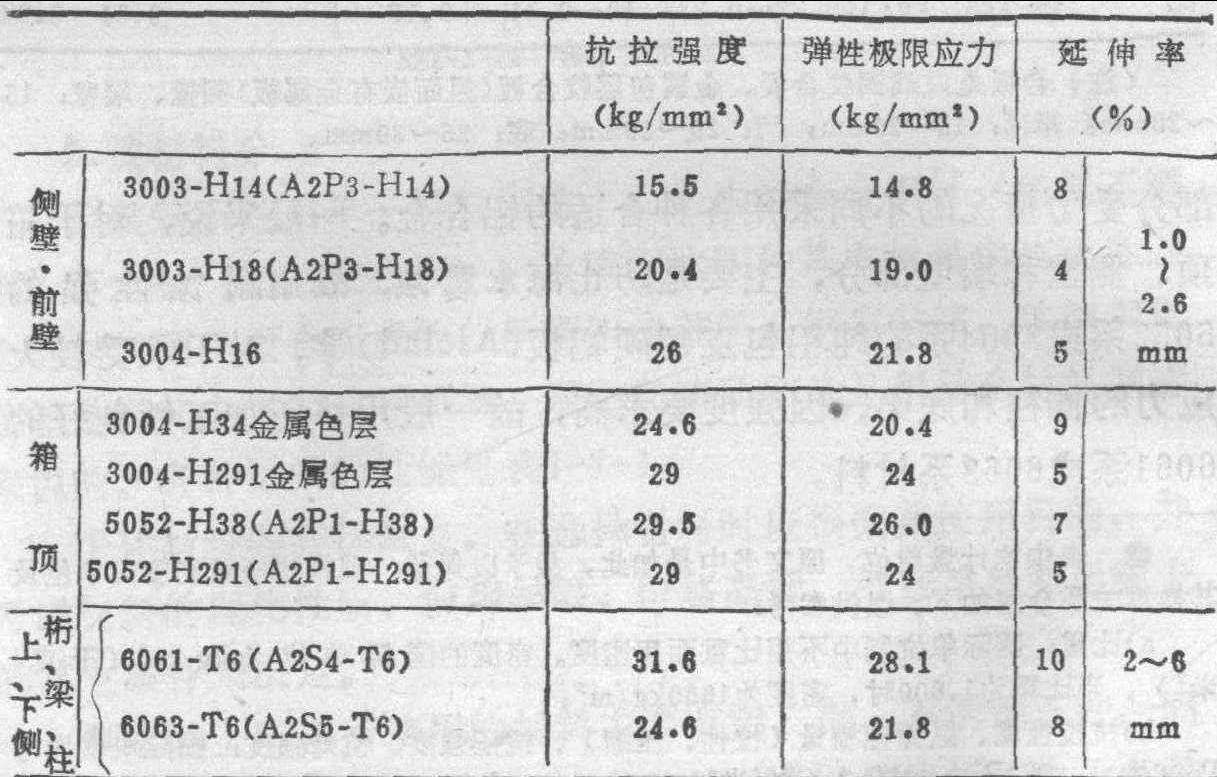 1.1.2 種類